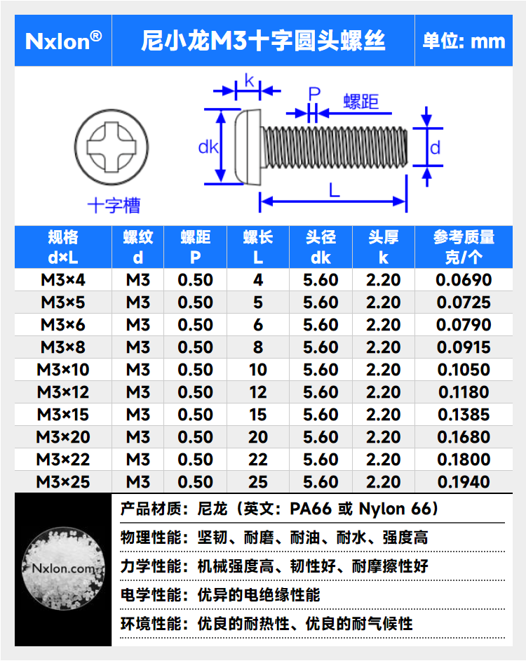 尼小龙塑料螺丝m2.5m3m4m5m6m8国标黑色白色透明尼龙十字圆头螺钉