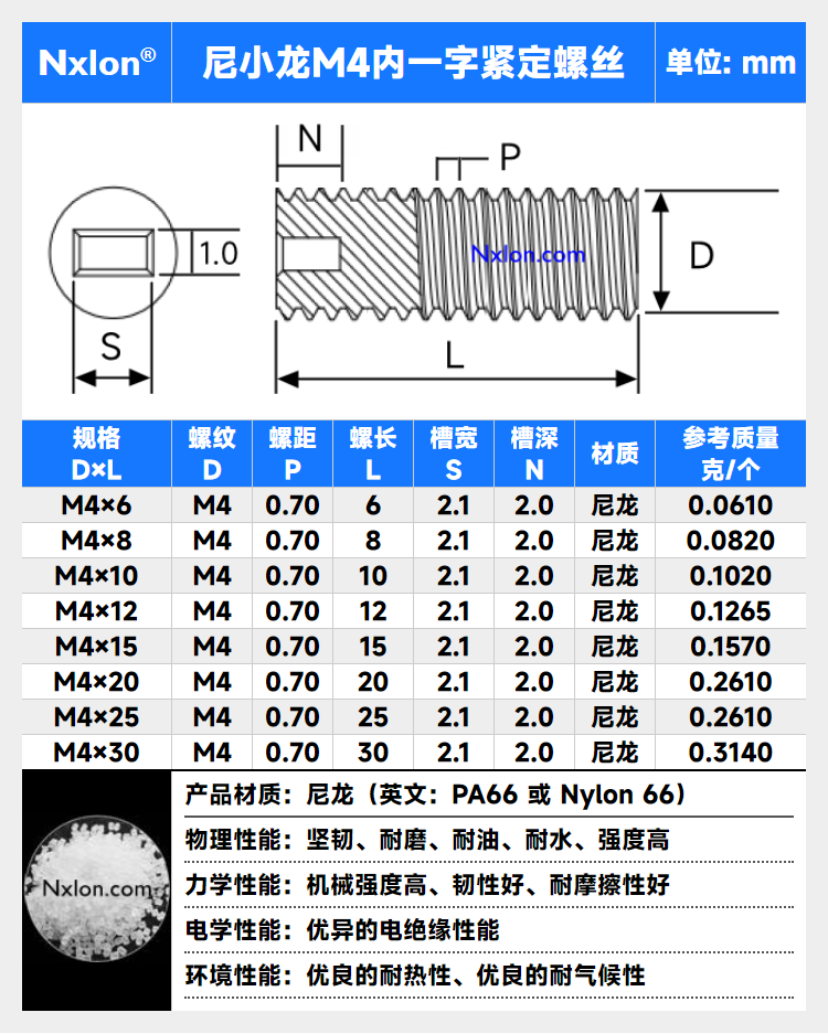 尼龙紧定螺丝
