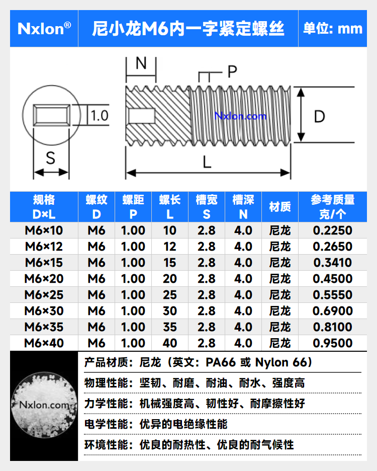 尼龙紧定螺丝