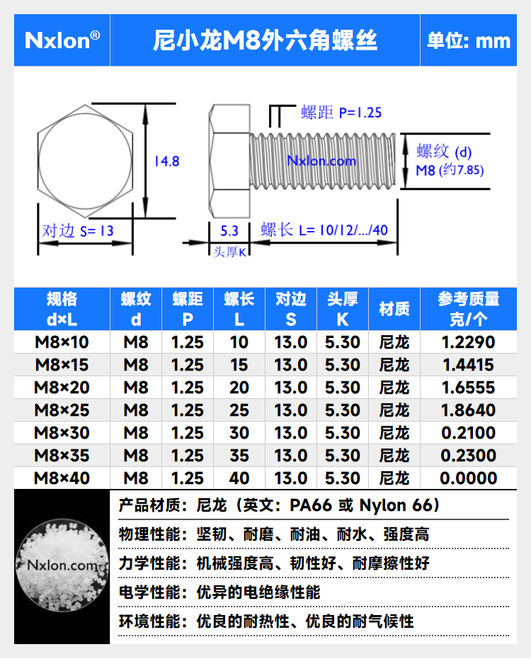 尼龙外六角螺栓黑白标准件塑胶紧固件六角头大螺钉塑料螺丝