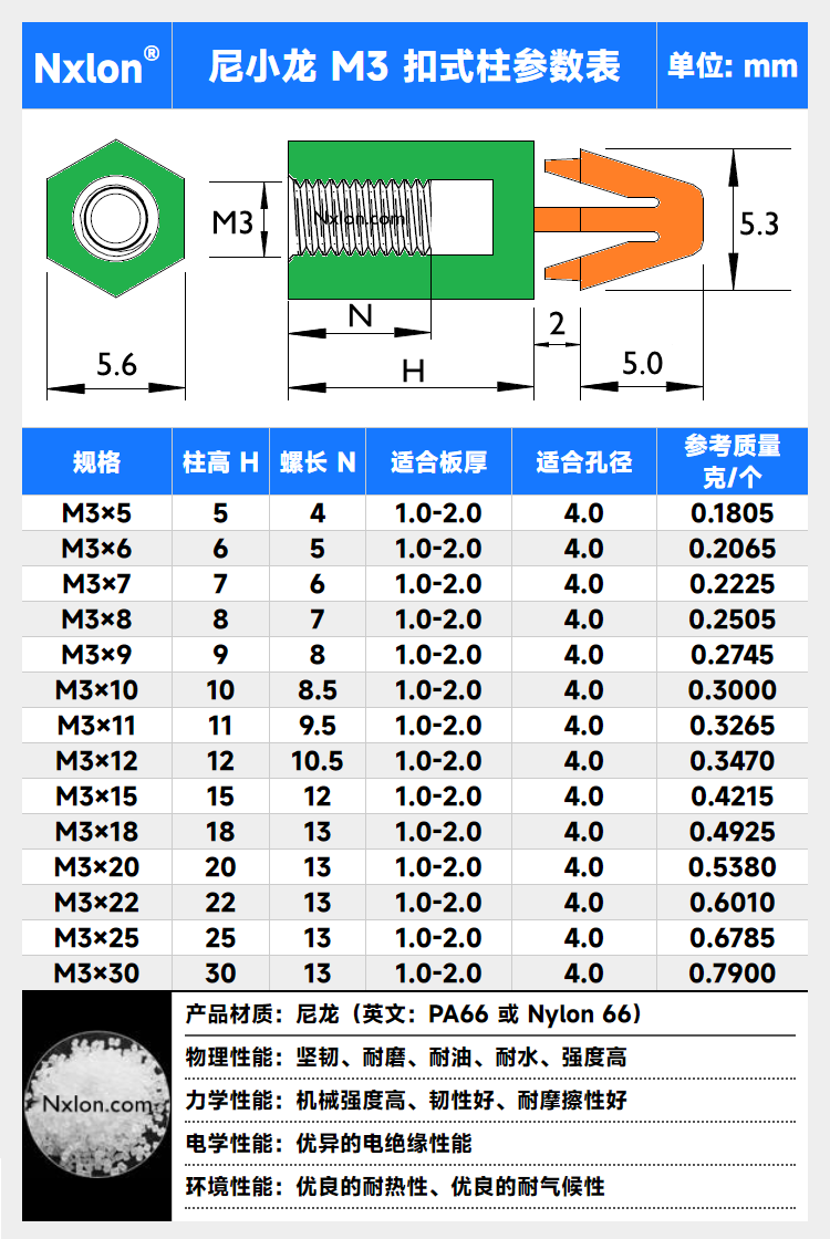 m3m4尼龙扣式柱隔离柱 