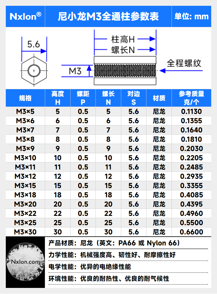 全通尼龙六角螺柱