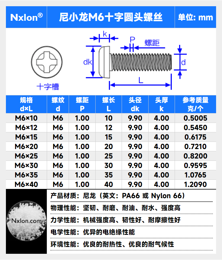 尼小龙塑料螺丝m2.5m3m4m5m6m8国标黑色白色透明尼龙十字圆头螺钉