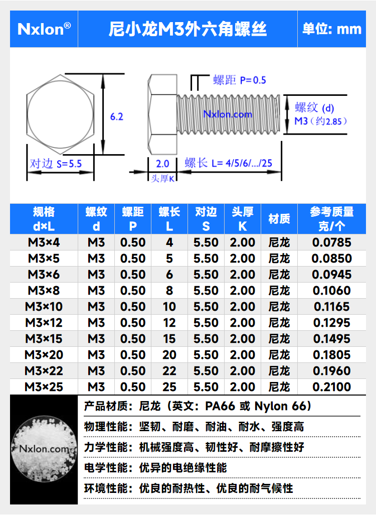 尼龙外六角螺栓黑白标准件塑胶紧固件六角头大螺钉塑料螺丝